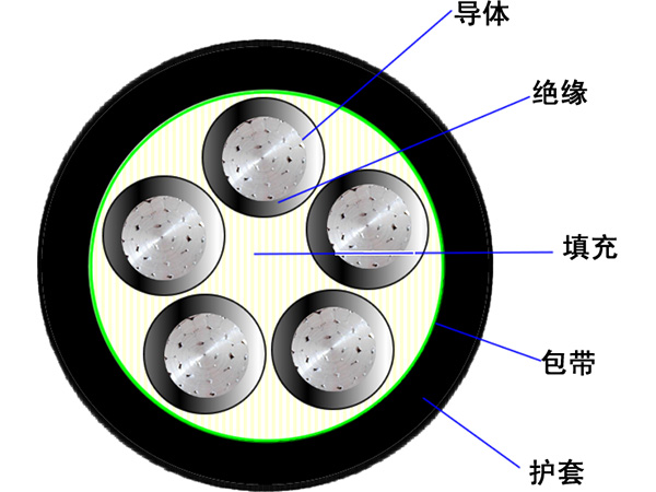 鋁合金電力電纜