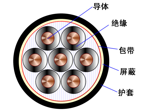 分加總屏計算機(jī)電纜